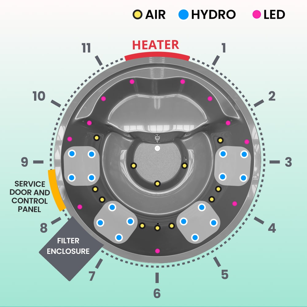 Premium Sand Filter XL Wood Fired Hot Tub | Optimal configuration