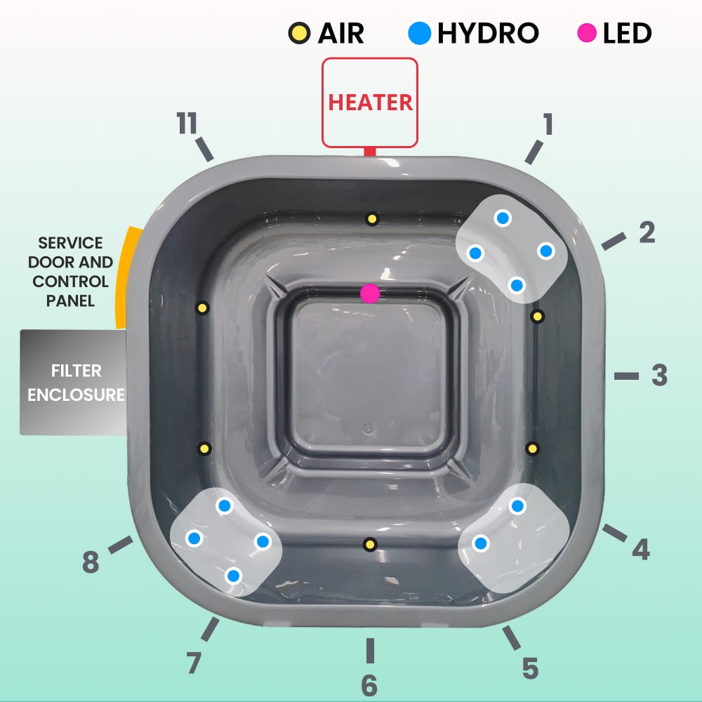 diagram of a wood fired hot tub from the top with air hydro and led options and positions