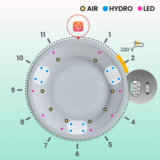 Bain nordique à fond plat avec 12 jets hydromassants et mini LED pour 4 à 6 personnes