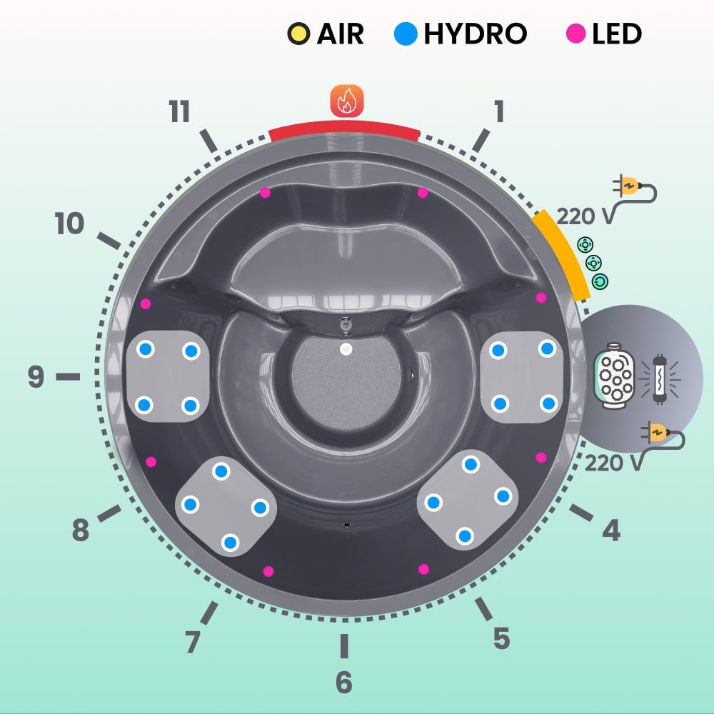 Top-down schematic of wood fired hot tub showing 16 hydro jets, LED lights, air jets, and integrated Verta stove controls