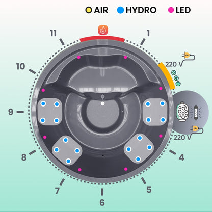 Top-down schematic of wood fired hot tub showing 16 hydro jets, LED lights, air jets, and integrated Verta stove controls