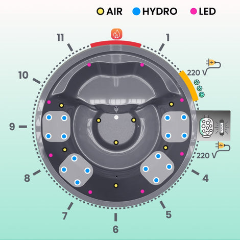 Top-down schematic of round hot tub showing positions of air, hydro, and LED jets with heating and electrical indicators