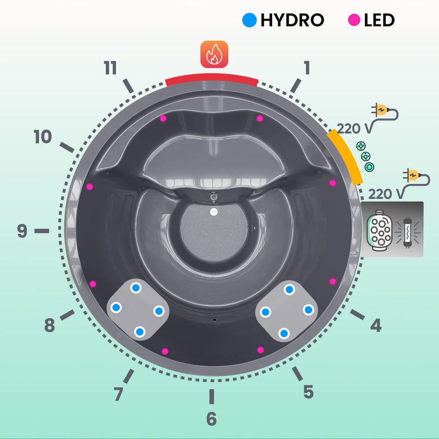Offre spéciale bain nordique avec filtre à sable et UV-C, jets hydromassants et LED | 4 à 6 places