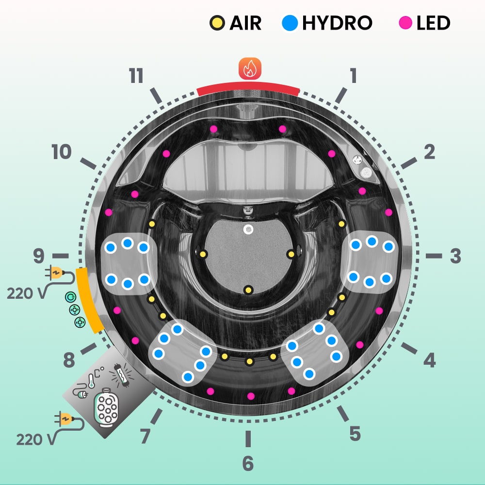 Premium Rond Bain Nordique avec Premium Filtre à sable + UV-C + 3kW | Meilleure configuration | Marbre noir 4-6 | Pré-configuré | Intégré AISI 316