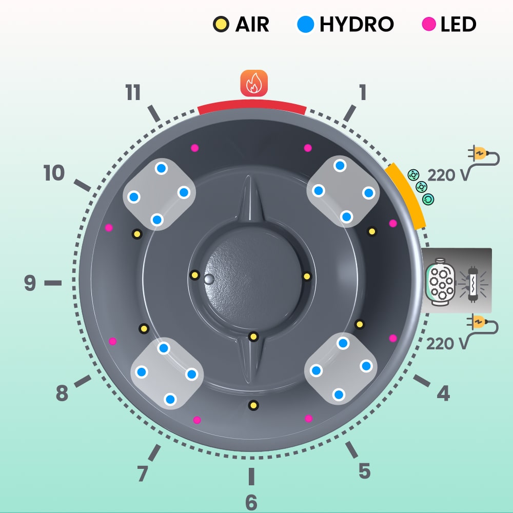 Top-down schematic of wood fired hot tub with 16 hydro jets, air jets, LED lights, and integrated Horizon stove indicator.