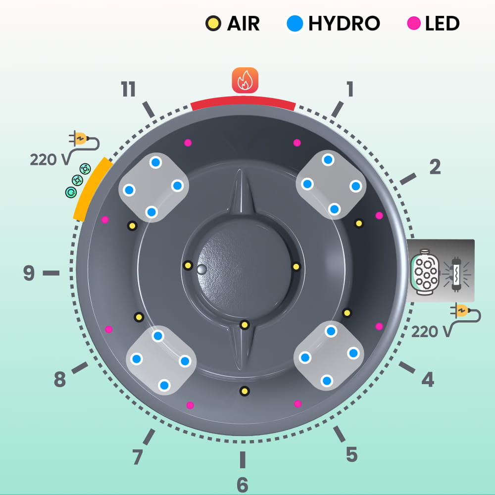 Wood Fired Hot Tub with Jets | Integrated Horizon™ stove sand filter & UV-C | 16 Hydro jets | 4–8 seater