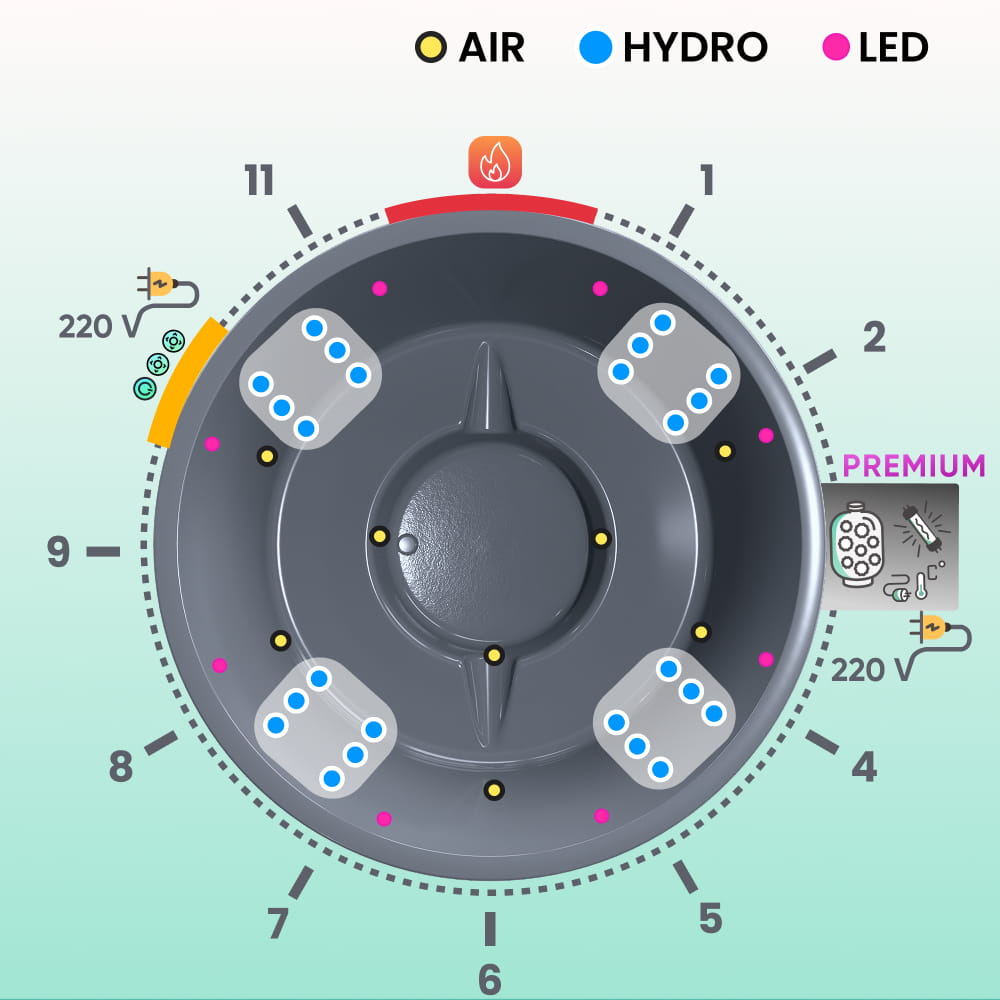 Hot Tub insert image with labeled sections for AIR, HYDRO, LED, and filter on a light background.