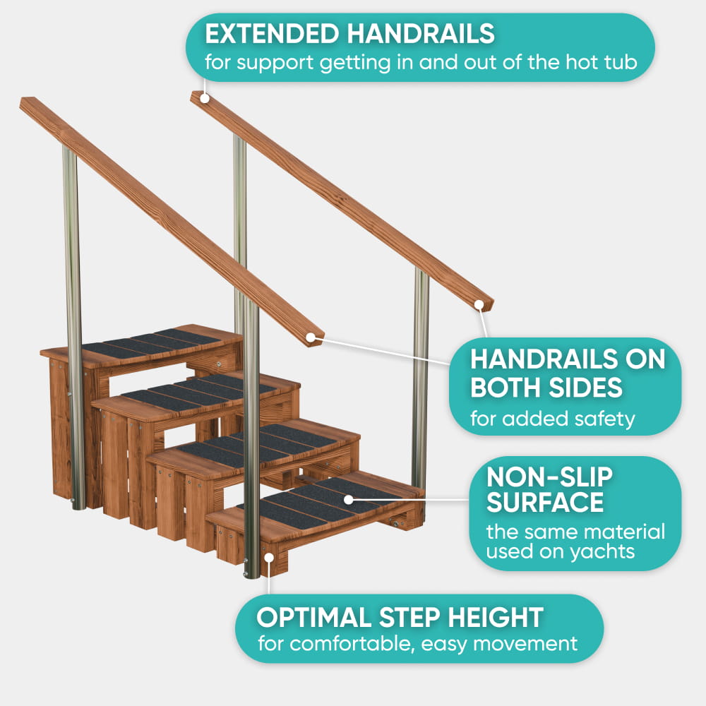 Labelled diagram of Premium hot tub steps showing handrails on both sides, non-slip surface and low step height