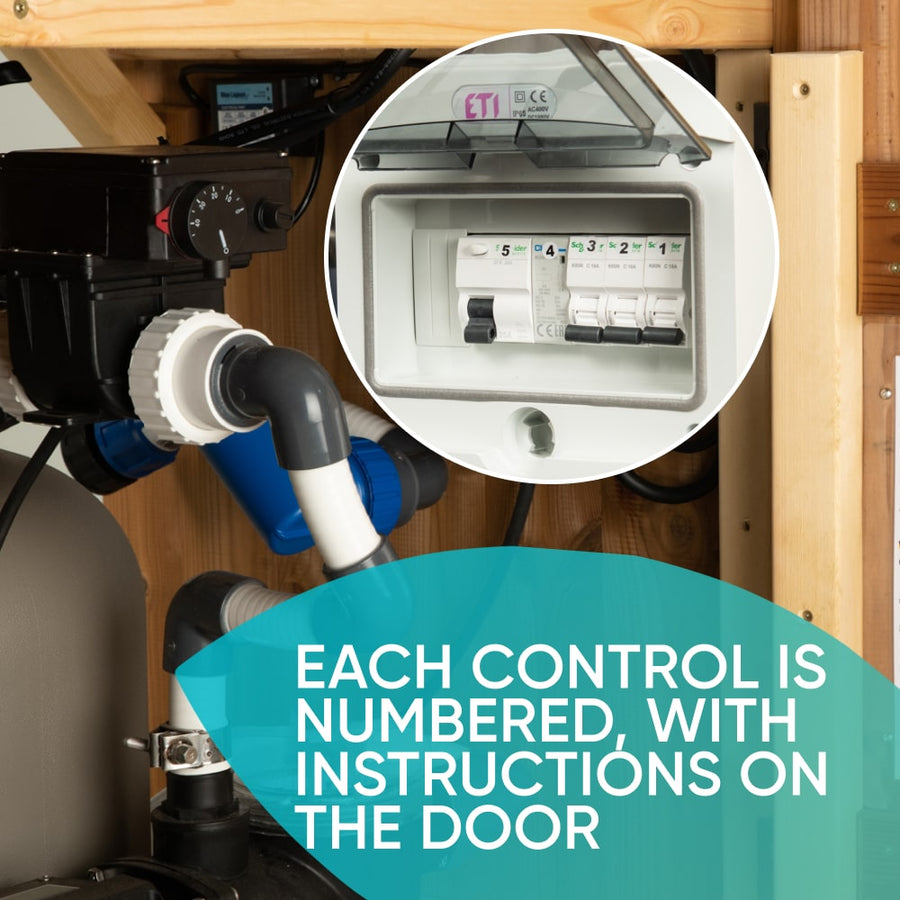 Close-up view of premium sand filter control panel for wood fired hot tub with numbered switches and instructions on door