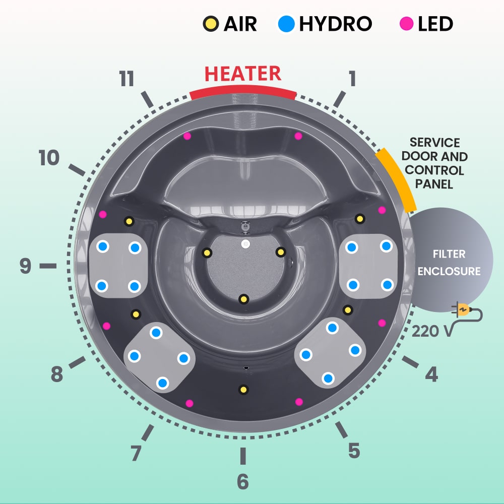 Top-down schematic of 4–6 seater wood fired hot tub with 16 hydro jets, air jets, LED lights, integrated heater, and filter enclosure