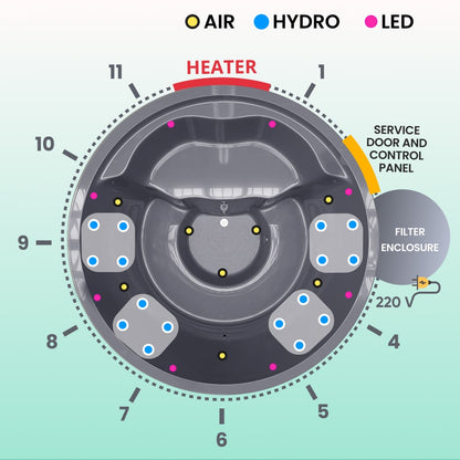 Top-down schematic of 4–6 seater wood fired hot tub with 16 hydro jets, air jets, LED lights, integrated heater, and filter enclosure