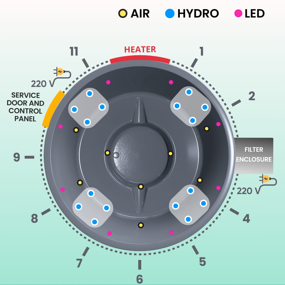 Wood Fired Hot Tub with Jets | Integrated Horizon™ stove sand filter & UV-C | 16 Hydro jets | 4–8 seater
