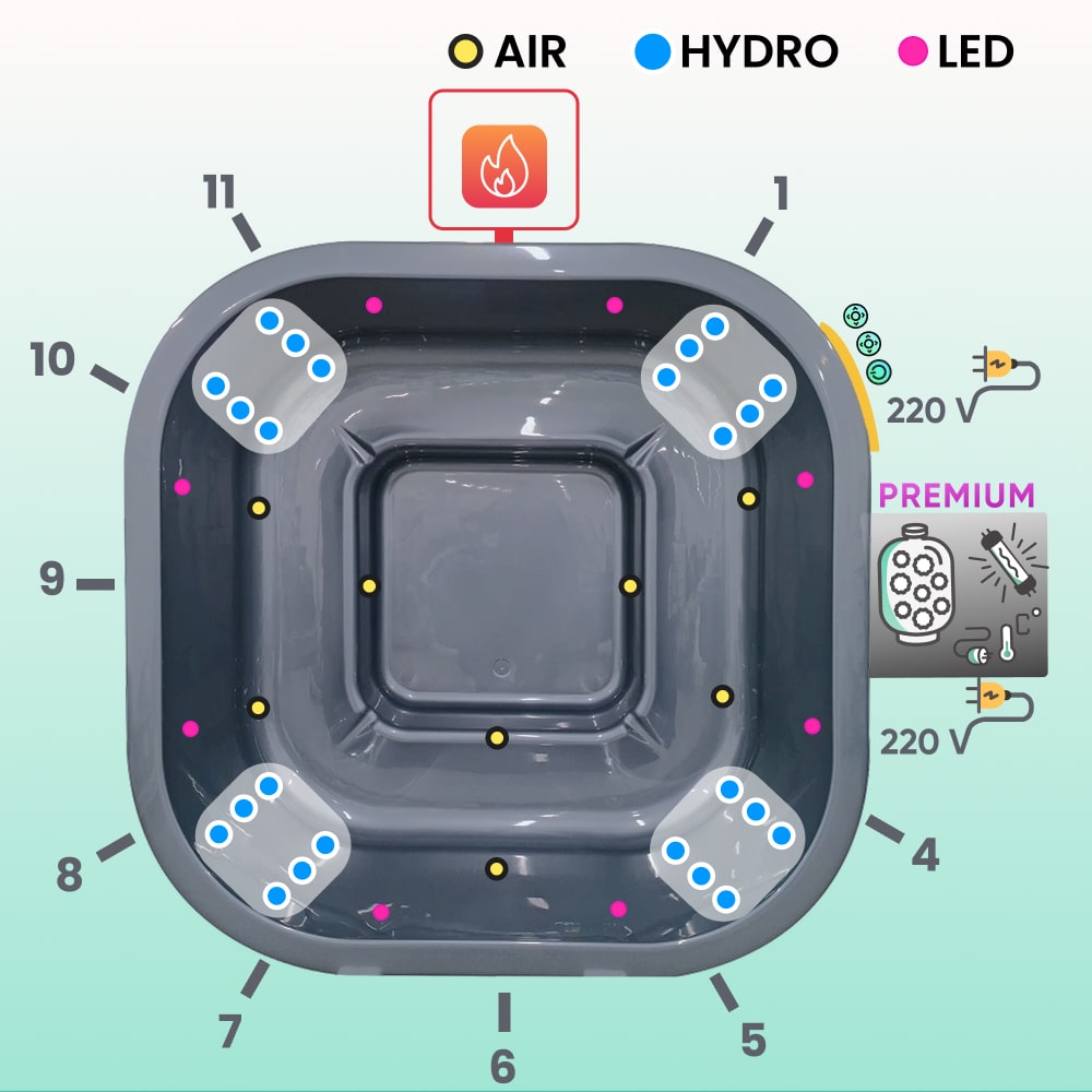 Filtration premium bain nordique carré | Poêle externe | Système de filtration | 24 jets hydromassants | Pour 4–8 personnes