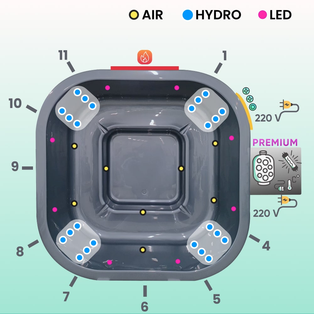 Filtration premium bain nordique carré | Poêle Horizon™ | Système de filtration | 24 jets hydromassants | Pour 4–8 personnes