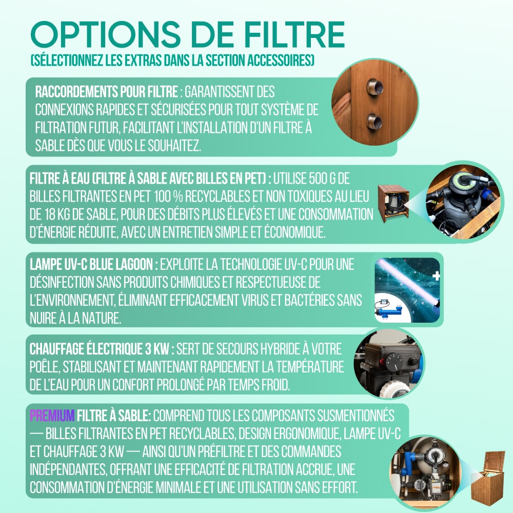 Infographie répertoriant les options de filtration avec descriptions et images montrant les connexions des filtres, le filtre à sable, la lampe UV-C et le chauffage électrique.